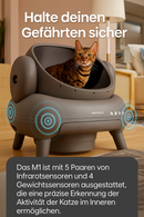 Selbstreinigende Katzentoilette - Peludita